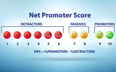 How to measure NPS