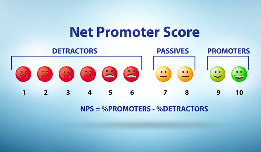 NPS net promoter score