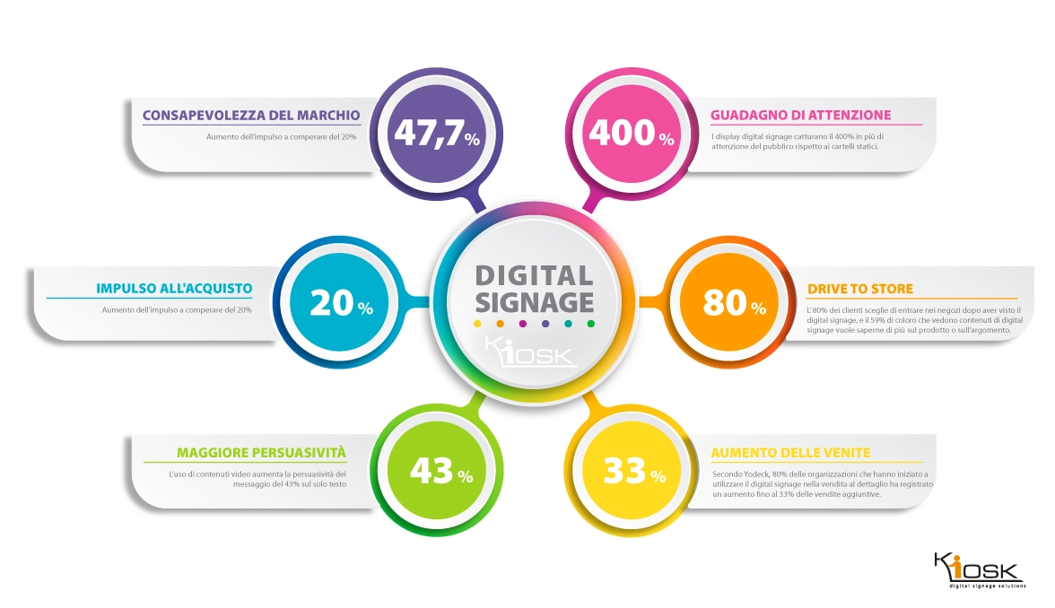 digital signage infografica
