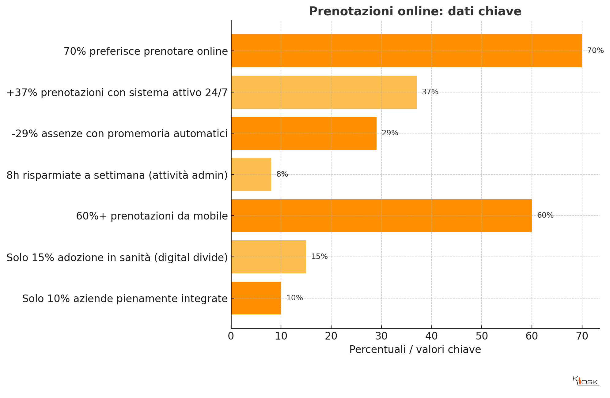 alcuni dati sui sistemi di prenotazione
