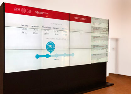 Concierge videowall