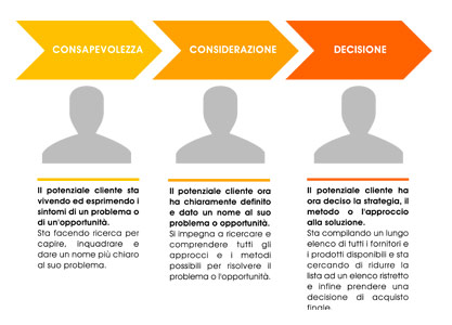 web conversion process