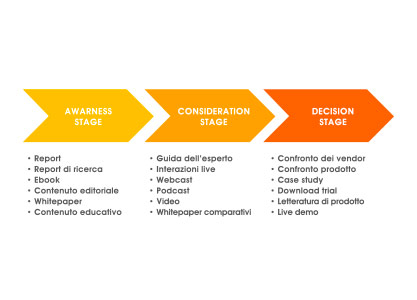 metodo inbound marketing