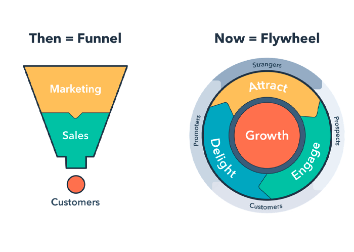 hubspot flywheel